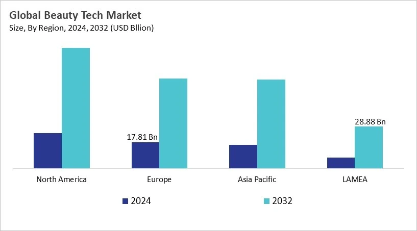 Beauty Tech Market Size - By Region