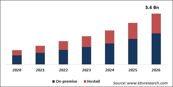Behavioral Biometrics Market Size