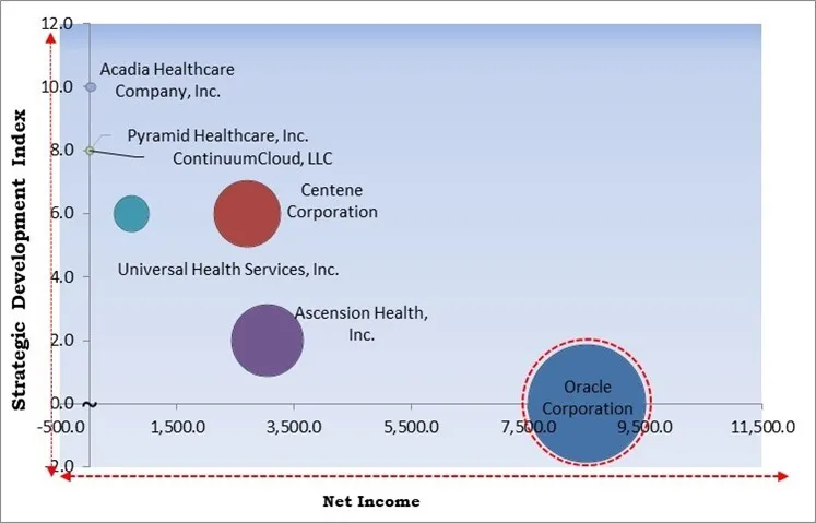 Behavioral Health Market - Competitive Landscape and Trends by Forecast 2030 Behavioral Health Market - Competitive Landscape and Trends by Forecast 2030