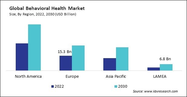 Behavioral Health Market Size - By Region