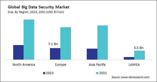 Big Data Security Market  Size - By Region