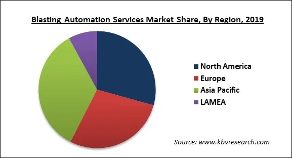 Blasting Automation Services Market Share