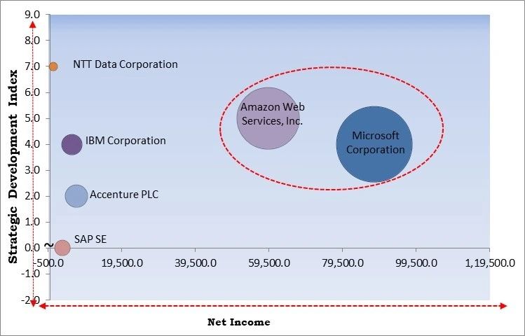 Blockchain Distributed Ledger Market - Competitive Landscape and Trends by Forecast 2032 Blockchain Distributed Ledger Market - Competitive Landscape and Trends by Forecast 2032
