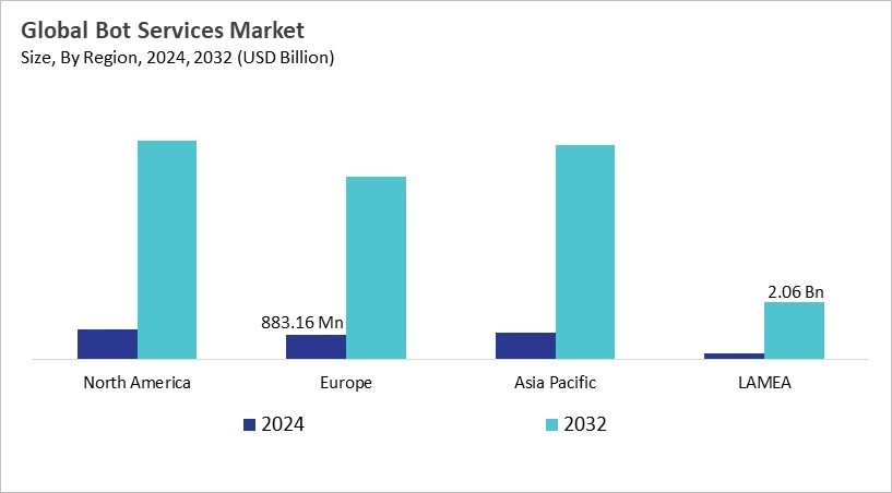 Bot Services Market Size - By Region