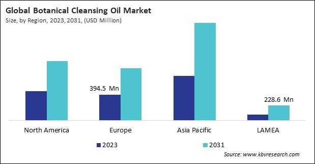 Botanical Cleansing Oil Market Size - By Region Botanical Cleansing Oil Market Size - By Region