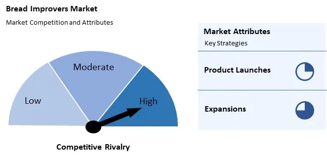 Bread Improvers Market Competition and Attributes