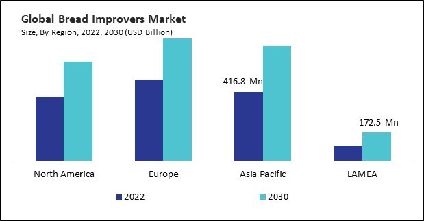 Bread Improvers Market Size - By Region Bread Improvers Market Size - By Region