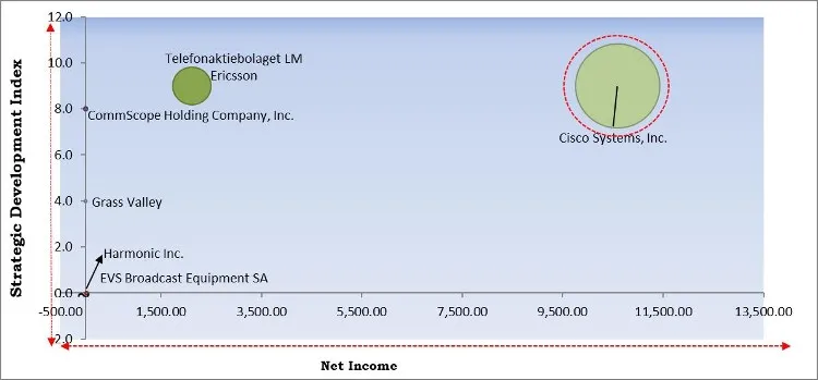 Broadcast Equipment Market - Competitive Landscape and Trends by Forecast 2027 Broadcast Equipment Market - Competitive Landscape and Trends by Forecast 2027