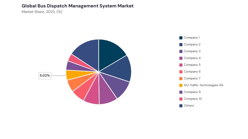 Bus Dispatch Management System Market share analysis Bus Dispatch Management System Market share analysis