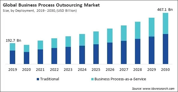 Business Process Outsourcing Market Size - Global Opportunities and Trends Analysis Report 2019-2030 Business Process Outsourcing Market Size - Global Opportunities and Trends Analysis Report 2019-2030