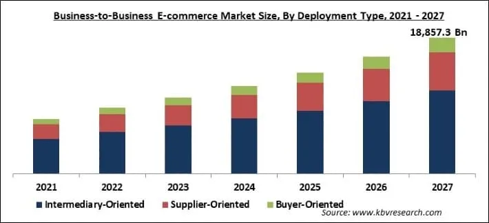 Business-to-Business E-commerce Market Size - Global Opportunities and Trends Analysis Report 2021-2027 Business-to-Business E-commerce Market Size - Global Opportunities and Trends Analysis Report 2021-2027