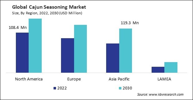 Cajun Seasoning Market Size - By Region