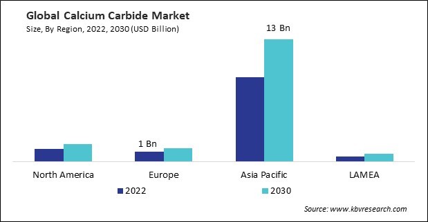 Calcium Carbide Market Size - By Region