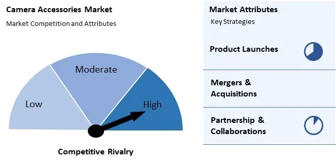 Camera Accessories Market Competition and Attributes
