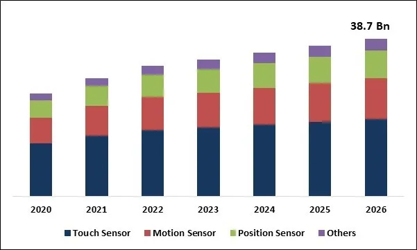Capacitive Sensor Market Size