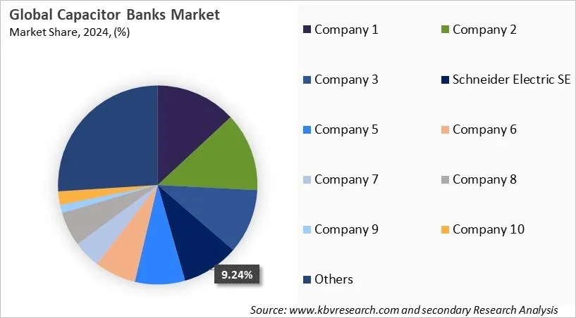 Capacitor Banks Market Share 2024 Capacitor Banks Market Share 2024