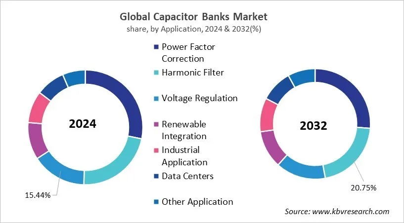 Capacitor Banks Market Share and Industry Analysis Report 2024 Capacitor Banks Market Share and Industry Analysis Report 2024