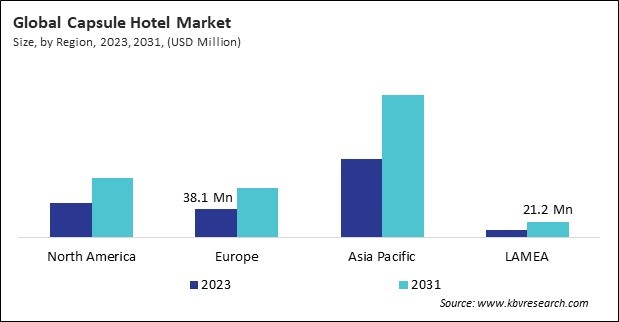 Capsule Hotel Market Size - By Region Capsule Hotel Market Size - By Region