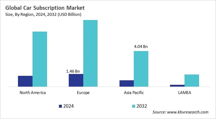  Car Subscription Market Size - By Region