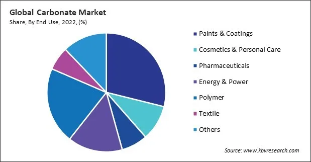 Carbonate Market Share and Industry Analysis Report 2022 Carbonate Market Share and Industry Analysis Report 2022