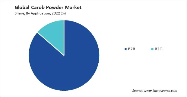 Carob Powder Market Share and Industry Analysis Report 2022 Carob Powder Market Share and Industry Analysis Report 2022