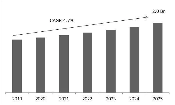 Carotenoids Market Size Carotenoids Market Size