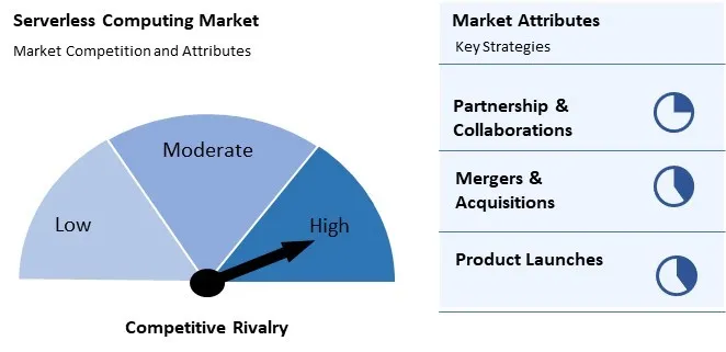 Cash Management System Market Competition and Attributes