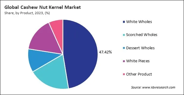 Cashew Nut Kernel Market Share and Industry Analysis Report 2023