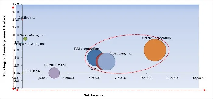 Catalog Management System Market - Competitive Landscape and Trends by Forecast 2027 Catalog Management System Market - Competitive Landscape and Trends by Forecast 2027