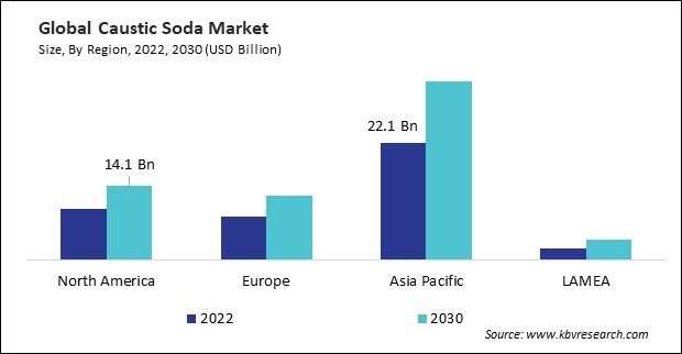 Caustic Soda Market Size - By Region