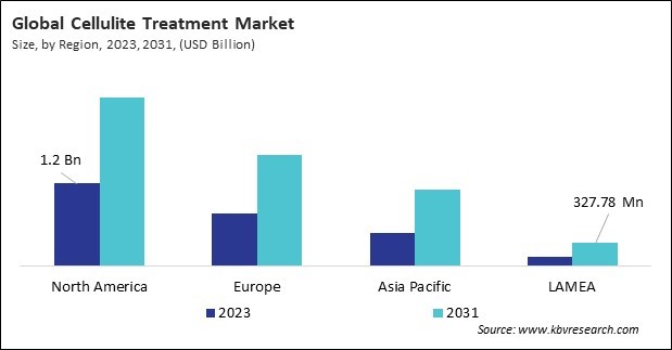 Cellulite Treatment Market Size - By Region