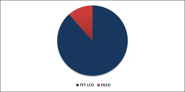 Center Stack Display Market Share Center Stack Display Market Share