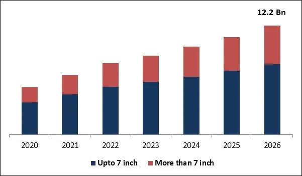 Center Stack Display Market Size Center Stack Display Market Size