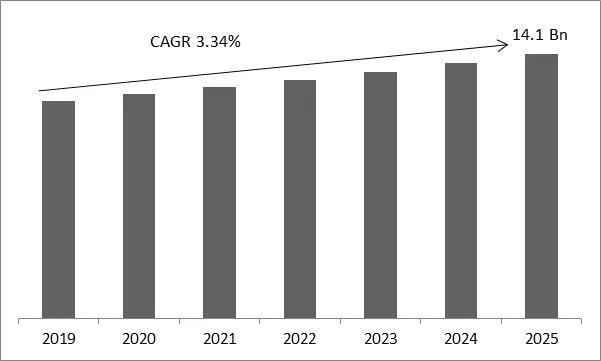 Cephalosporin Drugs Market Size Cephalosporin Drugs Market Size