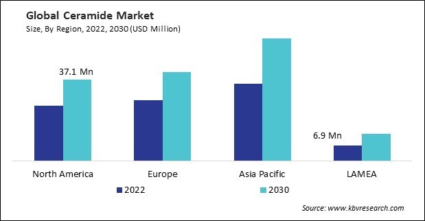 Ceramide Market Size - By Region