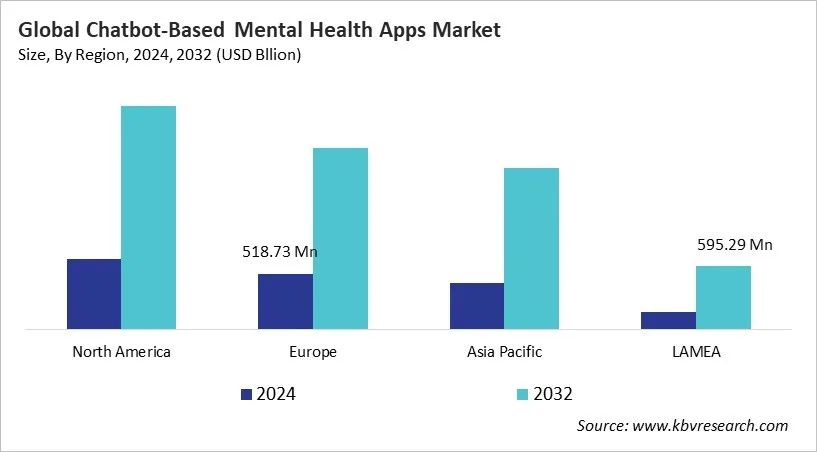  Chatbot-Based Mental Health Apps Market Size - By Region