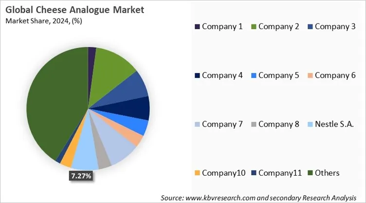 Cheese Analogue Market Share 2024 Cheese Analogue Market Share 2024