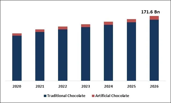 Chocolate Market Size Chocolate Market Size