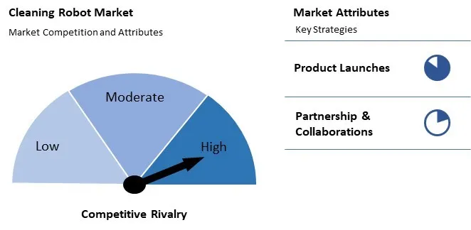 Cleaning Robot Market Competition and Attributes