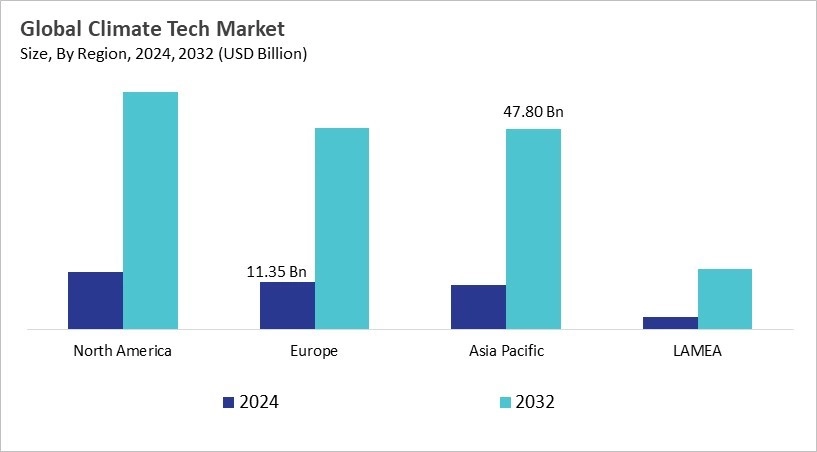 Climate Tech Market Size - By Region