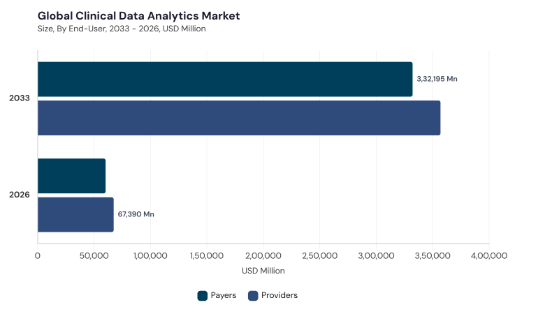 Clinical Data Analytics Market segment size and growth forecast