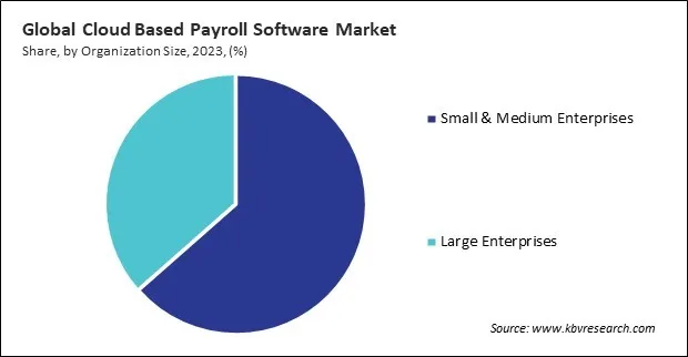 Cloud Based Payroll Software Market Share and Industry Analysis Report 2023
