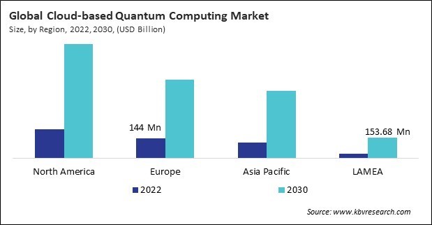 Cloud-based Quantum Computing Market Size - By Region