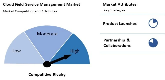 Cloud Field Service Management Market Competition and Attributes