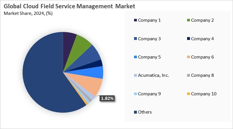 Cloud Field Service Management Market Share 2024