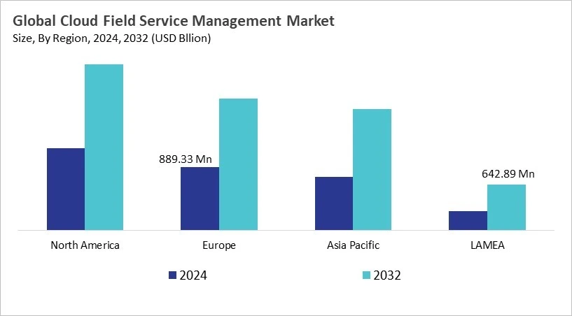 Cloud Field Service Management Market Size - By Region