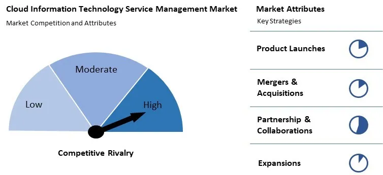 Cloud Information Technology Service Management Market Competition and Attributes Cloud Information Technology Service Management Market Competition and Attributes