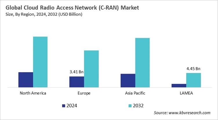 Cloud Radio Access Network (C-RAN) Market Size - By Region Cloud Radio Access Network (C-RAN) Market Size - By Region