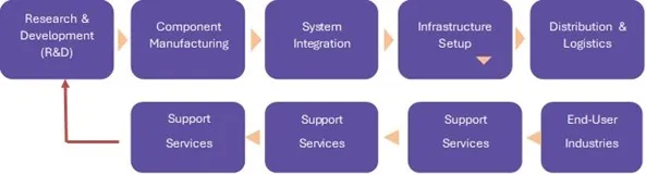 Clustering Software Market - Value Chain Analysis (VCA)
