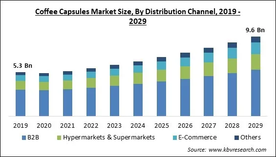 Coffee Capsules Market Size - Global Opportunities and Trends Analysis Report 2019-2029 Coffee Capsules Market Size - Global Opportunities and Trends Analysis Report 2019-2029